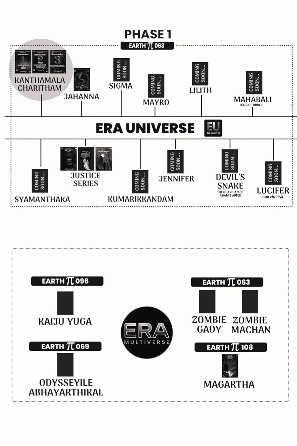 Kanthamala Charitham 3 ( Yudhakandam) image 3