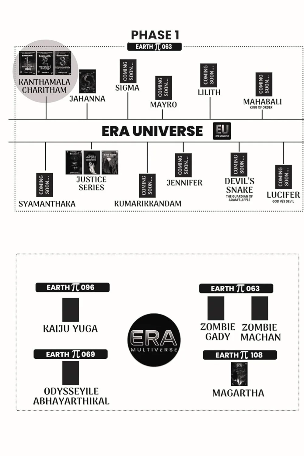 Kanthamala Charitham 2 (Arolakkadinte Rahasyam) image 2